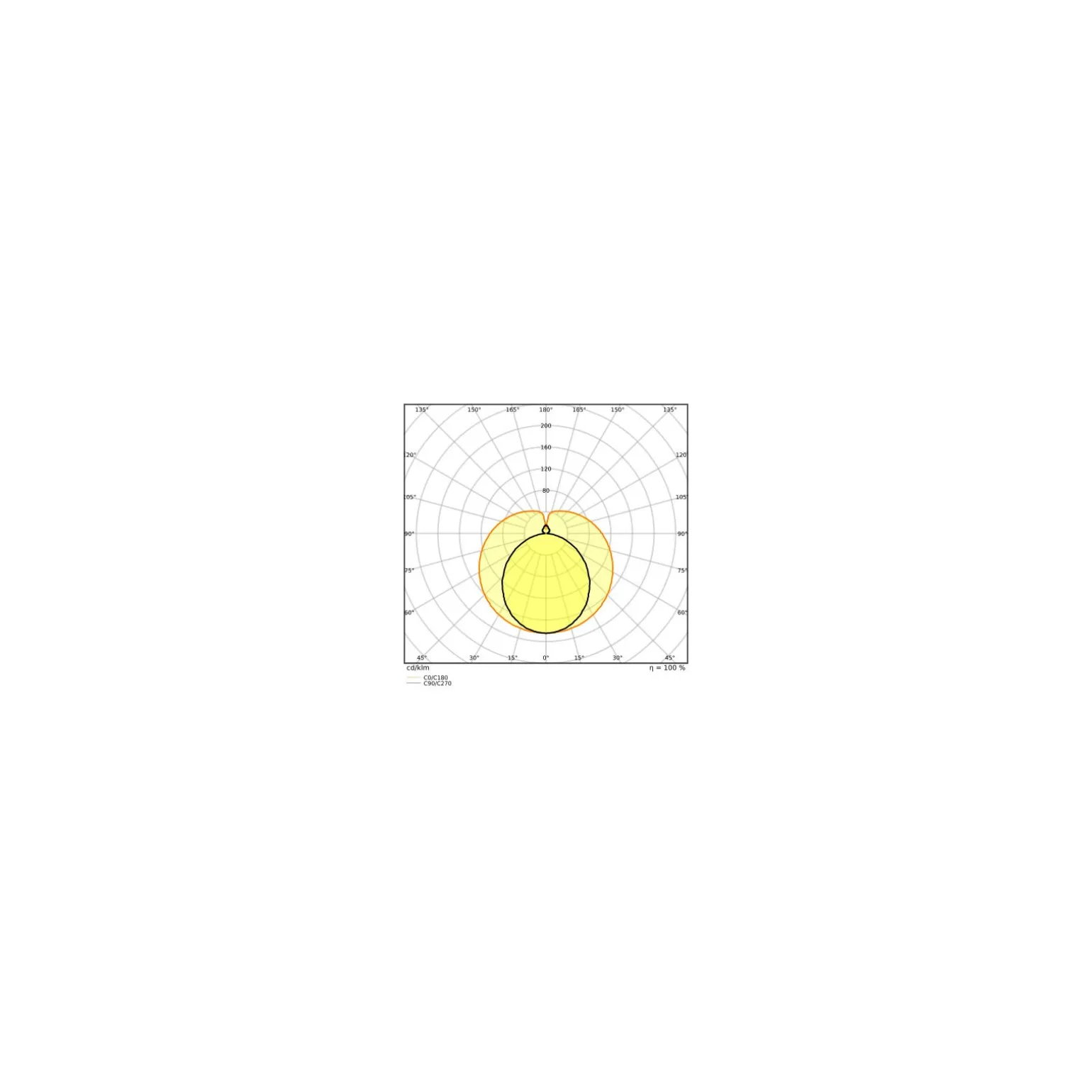 Ledvance LED Rör T8 Superior (EM/Mains) Ultra Output 14W 2340lm - 830 Varm Vit | 120cm - Ersättare 36W
