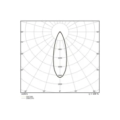 Ledvance LED Skensystem Trusys Universal Aluminium Vit 50W 9000lm 30D - 840 Kallvit | Dali Dimbar