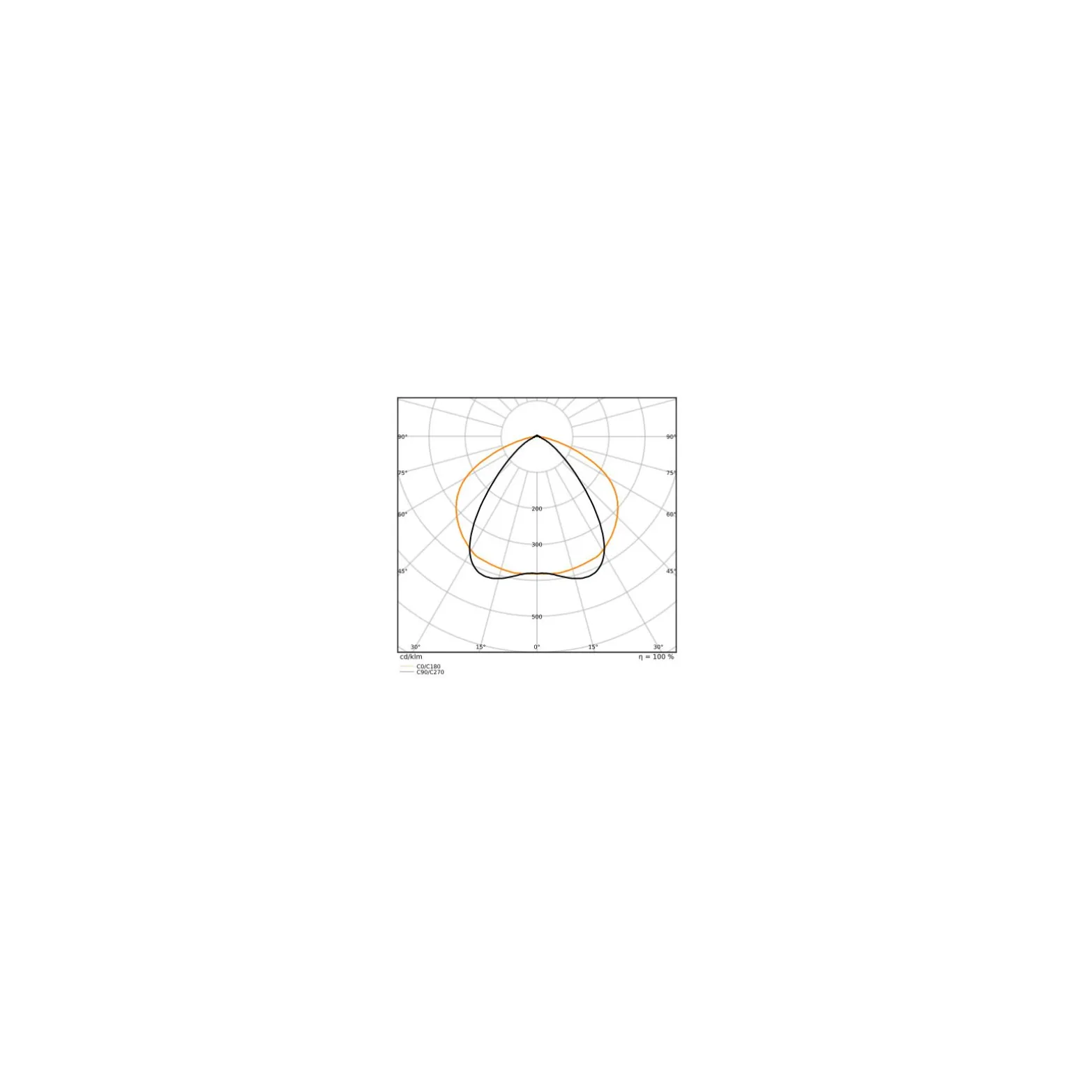 Ledvance LED Skensystem Trusys Flex Bred Spridningsgrad Vit 50W 8600lm 100D - 865 Dagsljus | Ersättare 2x58W