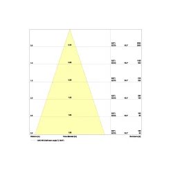 Ledvance LED Spot Air Fix Aluminium Vit 6W 570lm 36D - 940 Kallvit | Utskärning 68mm - IP65 - Bästa färgåtergivning - Dimbar