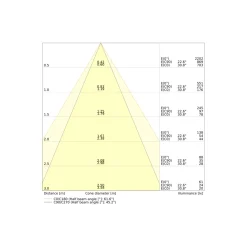 Ledvance LED Spot Combo Aluminium Svart 6W 570lm 60D - 927-930-940 CCT | 82mm - Utskärning 68mm - IP65 - Dali Dimbar