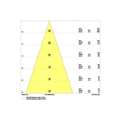 Ledvance LED Spot Fire Rated Aluminium Svart 8W 640lm 36D - 927 Extra Varm Vit | Utskärning 68mm - IP65 - Bästa färgåtergivning - Dimbar