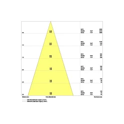 Ledvance LED Spot Fix Aluminium Vit 8W 680lm 36D - 930 Varm Vit | Utskärning 68mm - IP44 - Bästa färgåtergivning - Dimbar