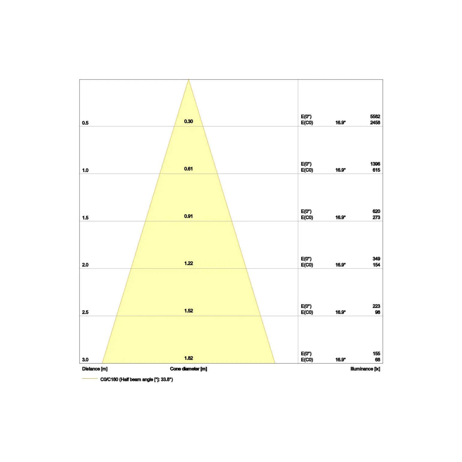 Ledvance LED Spot Fix Aluminium Vit 8W 720lm 36D - 940 Kallvit | Utskärning 68mm - IP44 - Bästa färgåtergivning - Dimbar