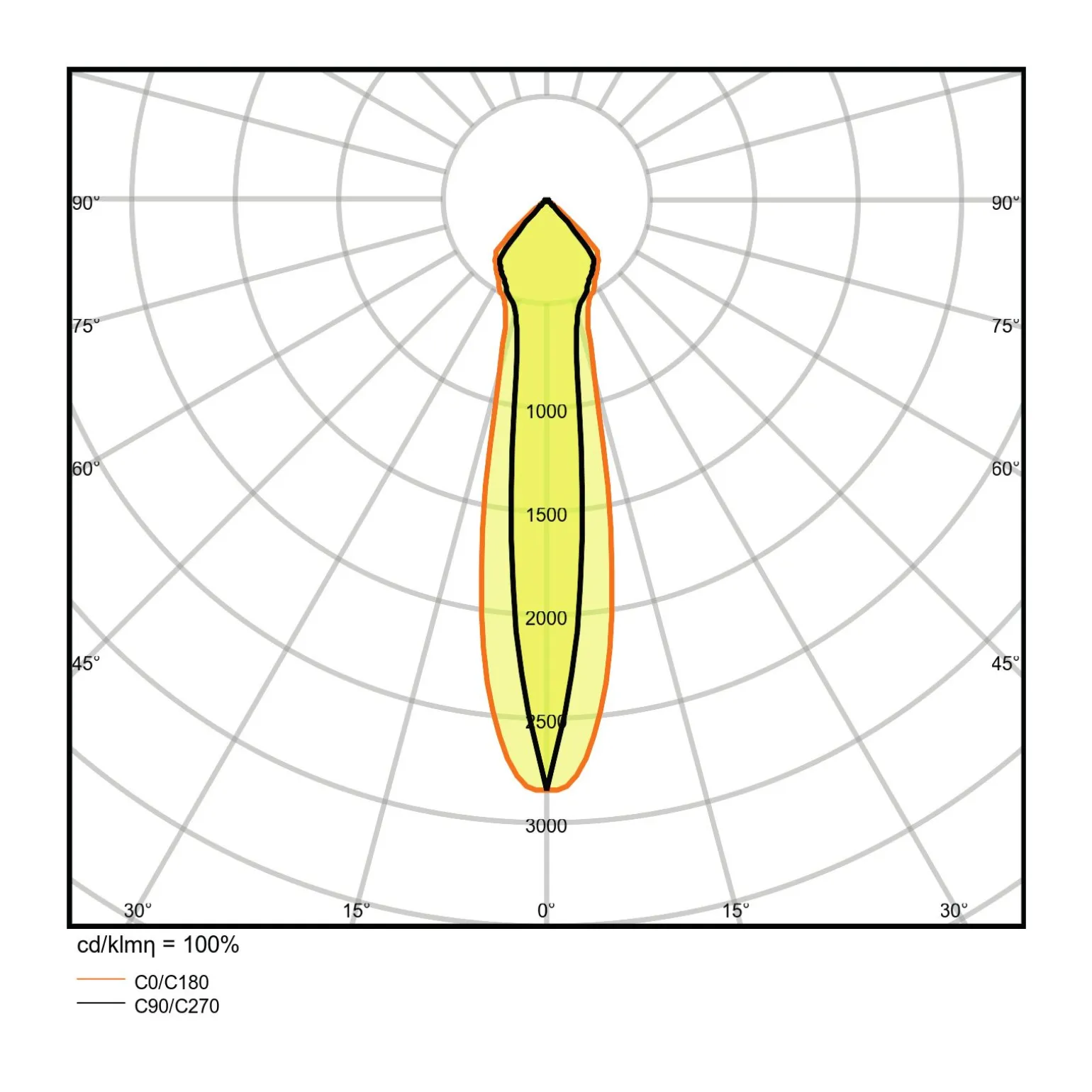 Ledvance LED Spot Vario Lutningsbar 35W 3350lm 24D - 830 Varm Vit | Utskärning 170mm