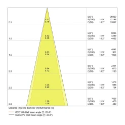 Ledvance LED Spårbelysning D75 Svart 25W 1750lm 24D - 930 Varm Vit | Bästa Färgåtergivning