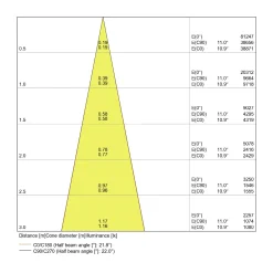 Ledvance LED Spårbelysning D95 Svart 55W 4200lm 24D - 940 Kallvit | Bästa Färgåtergivning