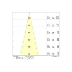 Ledvance LED Spårbelysning 3-Fas Vit 30W 4000lm - 930 Varm Vit| Bästa Färgåtergivning