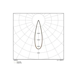 Ledvance LED Spårbelysning 3-Fas Zoom Vit 20W 1600lm - 930-940 CCT | Bästa Färgåtergivning - 1-10V Dimbar