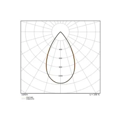 Ledvance LED Spårbelysning 3-Fas Zoom Vit 20W 1600lm - 930-940 CCT | Bästa Färgåtergivning - 1-10V Dimbar