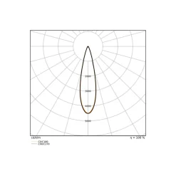 Ledvance LED Spårbelysning 3-Fas Zoom Vit 20W 1600lm - 930-940 CCT | Bästa Färgåtergivning - 1-10V Dimbar