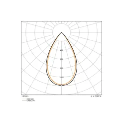 Ledvance LED Spårbelysning 3-Fas Zoom Svart 20W 1600lm - 930-940 CCT | Bästa Färgåtergivning - 1-10V Dimbar