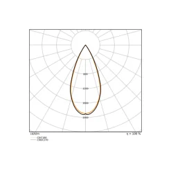 Ledvance LED Spårbelysning 3-Fas Zoom Vit 30W 3600lm - 930 Varm Vit | Bästa Färgåtergivning - 1-10v Dimbar