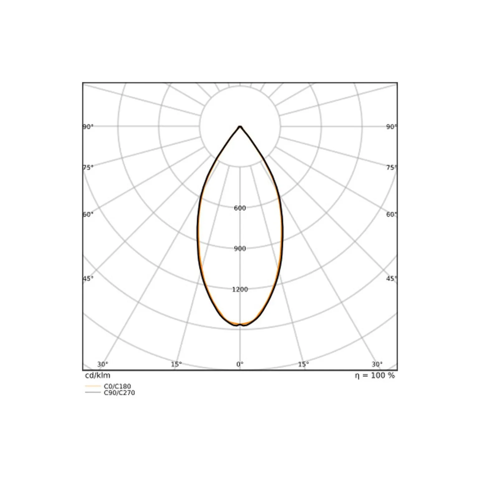 Ledvance LED Spårbelysning 3-Fas För Food Svart 30W 2700lm - 950 Kallvit| Bästa Färgåtergivning