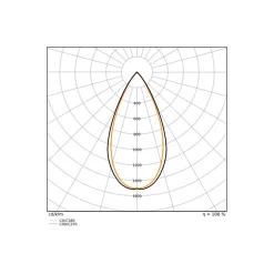 Ledvance LED Spårbelysning 3-Fas Zoom Vit 30W 2400lm - 930-940 CCT | Bästa Färgåtergivning - Dimbar