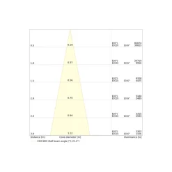 Ledvance LED Spårbelysning 3-Fas Zoom Svart 30W 3600lm - 940 Kallvit| Bästa Färgåtergivning - 1-10v Dimbar