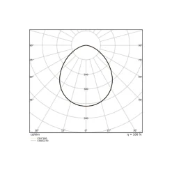 Ledvance LED Strålkastare 100 Aluminium Vit 69W 10000lm 100D - 865 Dagsljus | IP66 - Symmetrisk