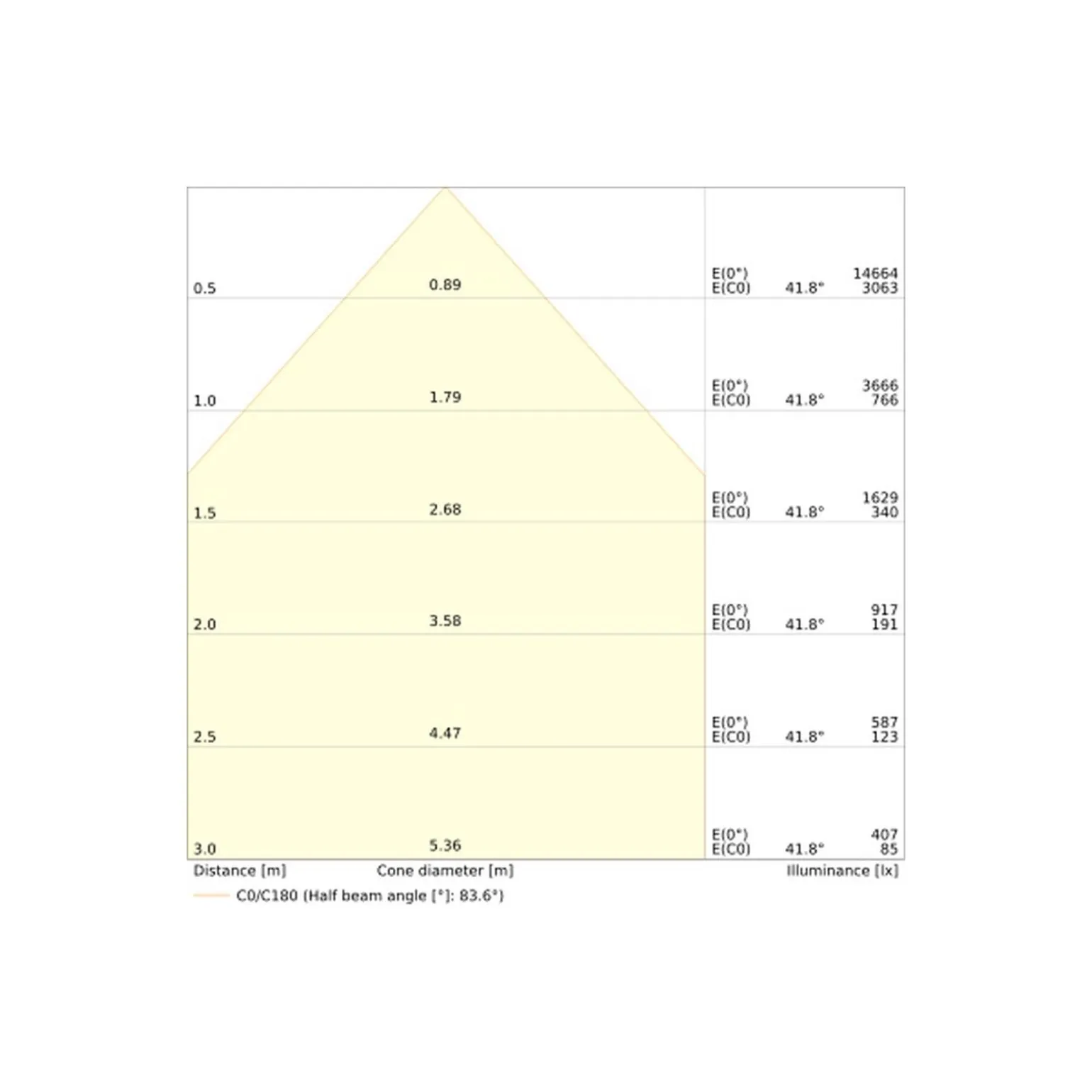 Ledvance LED Strålkastare Area Gen 2 Svart 67W 9300lm - 830 Varm Vit | IP66 - Asymmetrisk