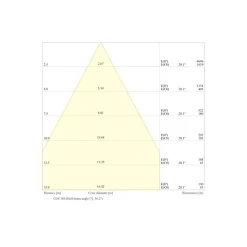 Ledvance LED Strålkastare Flex Vit 180W 28000lm 60D - 840 Kallvit | IP66 - Symmetrisk