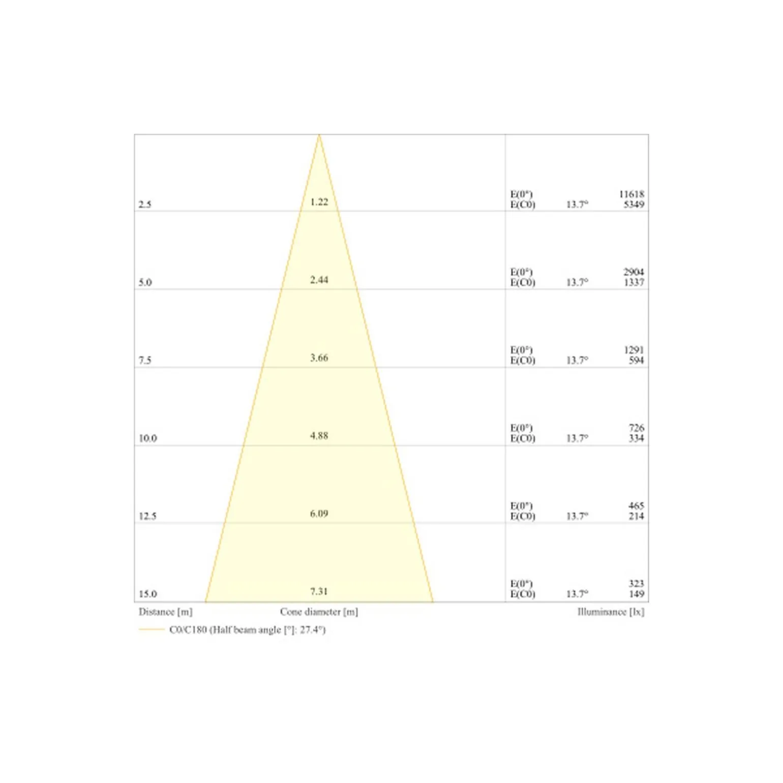 Ledvance LED Strålkastare Flex Vit 180W 28000lm 30D - 840 Kallvit | IP66 - Dali Dimbar - Symmetrisk