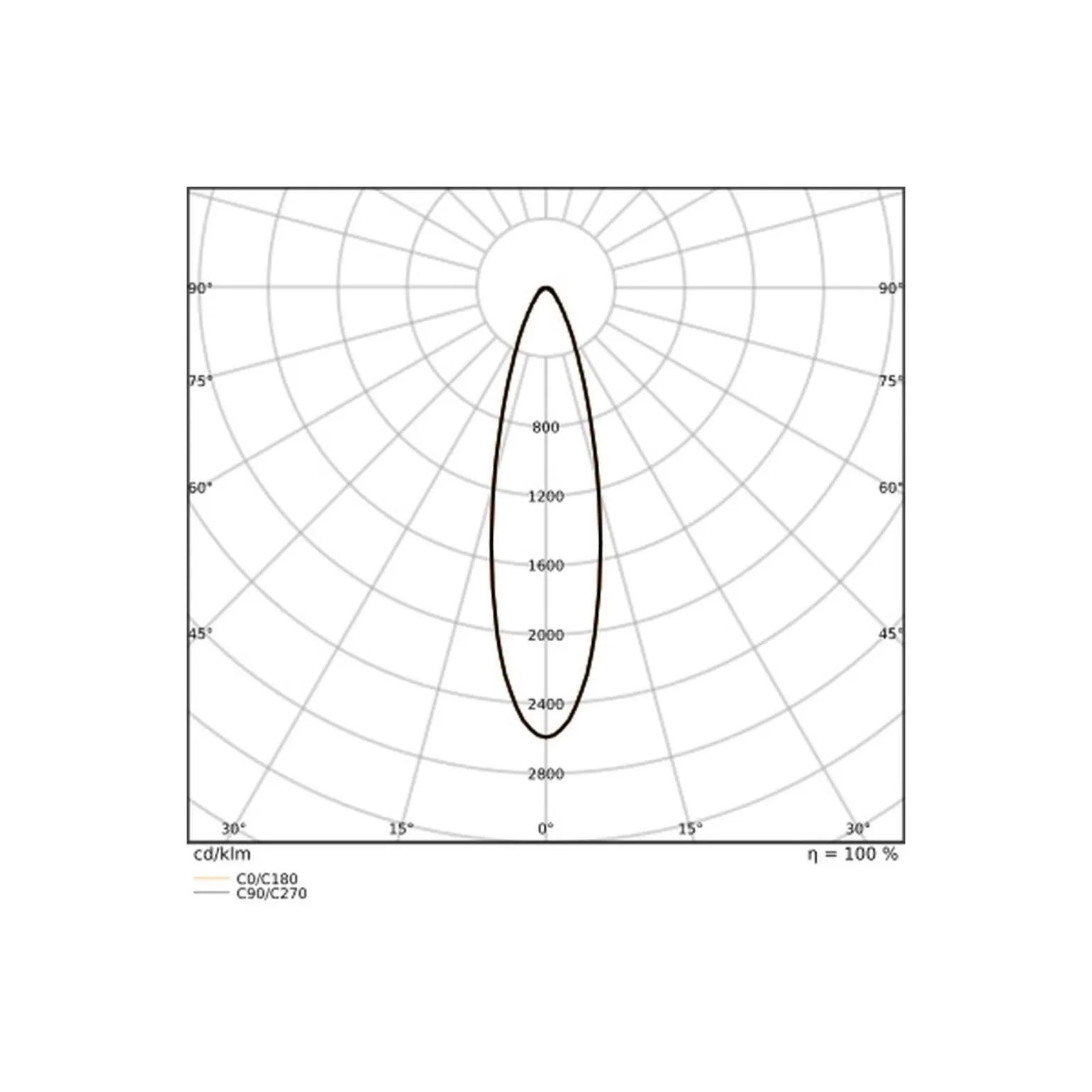 Ledvance LED Strålkastare Flex Vit 180W 28000lm 30D - 840 Kallvit | IP66 - Dali Dimbar - Symmetrisk