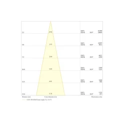 Ledvance LED Strålkastare Flex Vit 450W 61000lm 20D - 830 Varm Vit | IP66 - Symmetrisk