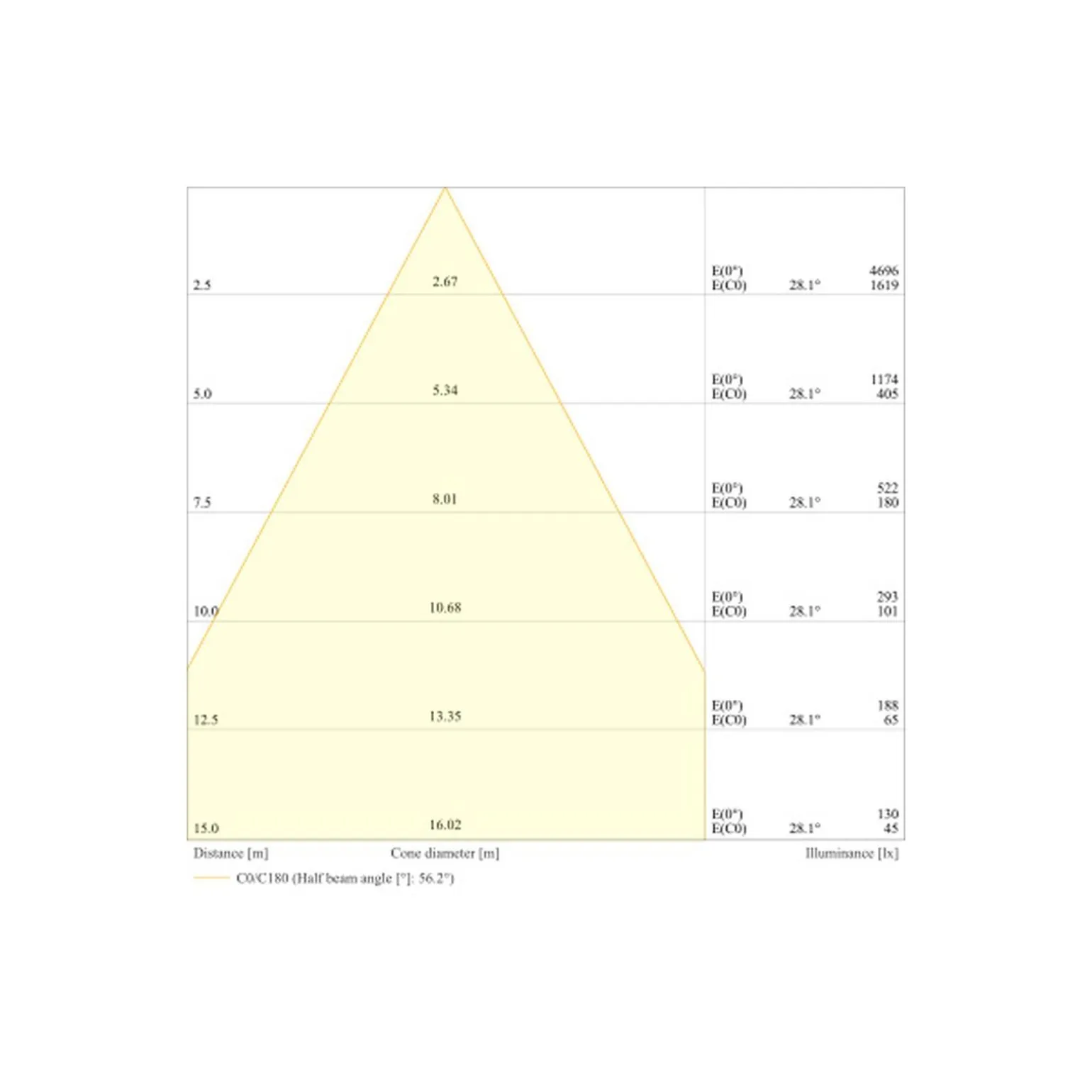 Ledvance LED Strålkastare Flex Vit 180W 28000lm 60D - 840 Kallvit | IP66 - Dali Dimbar - Symmetrisk