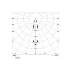 Ledvance LED Strålkastare Flex Vit 450W 66000lm 20D - 840 Kallvit | IP66 - Dali Dimbar - Symmetrisk