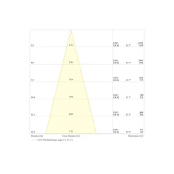 Ledvance LED Strålkastare Flex Vit 180W 27000lm 30D - 830 Varm Vit | IP66 - Symmetrisk