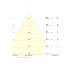 Ledvance LED Strålkastare Flex Vit 250W 37500lm 60D - 830 Varm Vit | IP66 - Symmetrisk