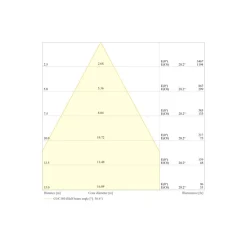 Ledvance LED Strålkastare Flex Vit 130W 20800lm 60D - 840 Kallvit | IP66 - Symmetrisk