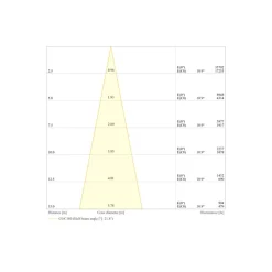 Ledvance LED Strålkastare Flex Vit 360W 52500lm 20D - 840 Kallvit | IP66 - Symmetrisk
