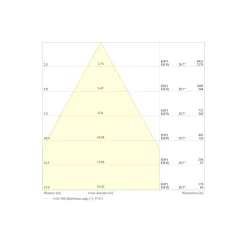 Ledvance LED Strålkastare Flex Vit 250W 39500lm 60D - 840 Kallvit | IP66 - Dali Dimbar - Symmetrisk
