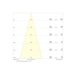 Ledvance LED Strålkastare Flex Vit 180W 28000lm 30D - 840 Kallvit | IP66 - Symmetrisk