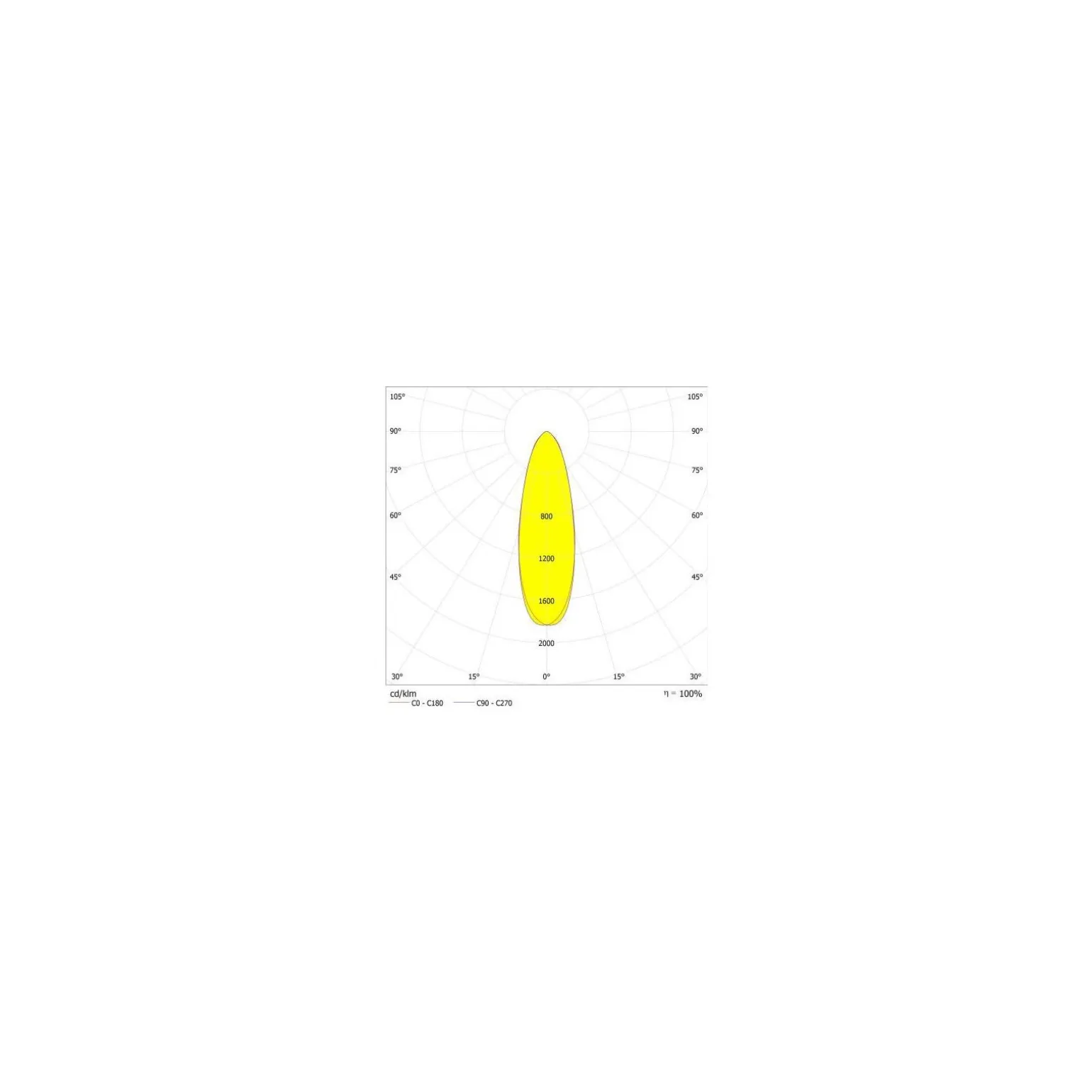 Ledvance LED Strålkastare High Mast Aluminium Svart 280W 42000lm 30D - 740 Kallvit | IP66 - Symmetrisk - Exkl. Drivdon