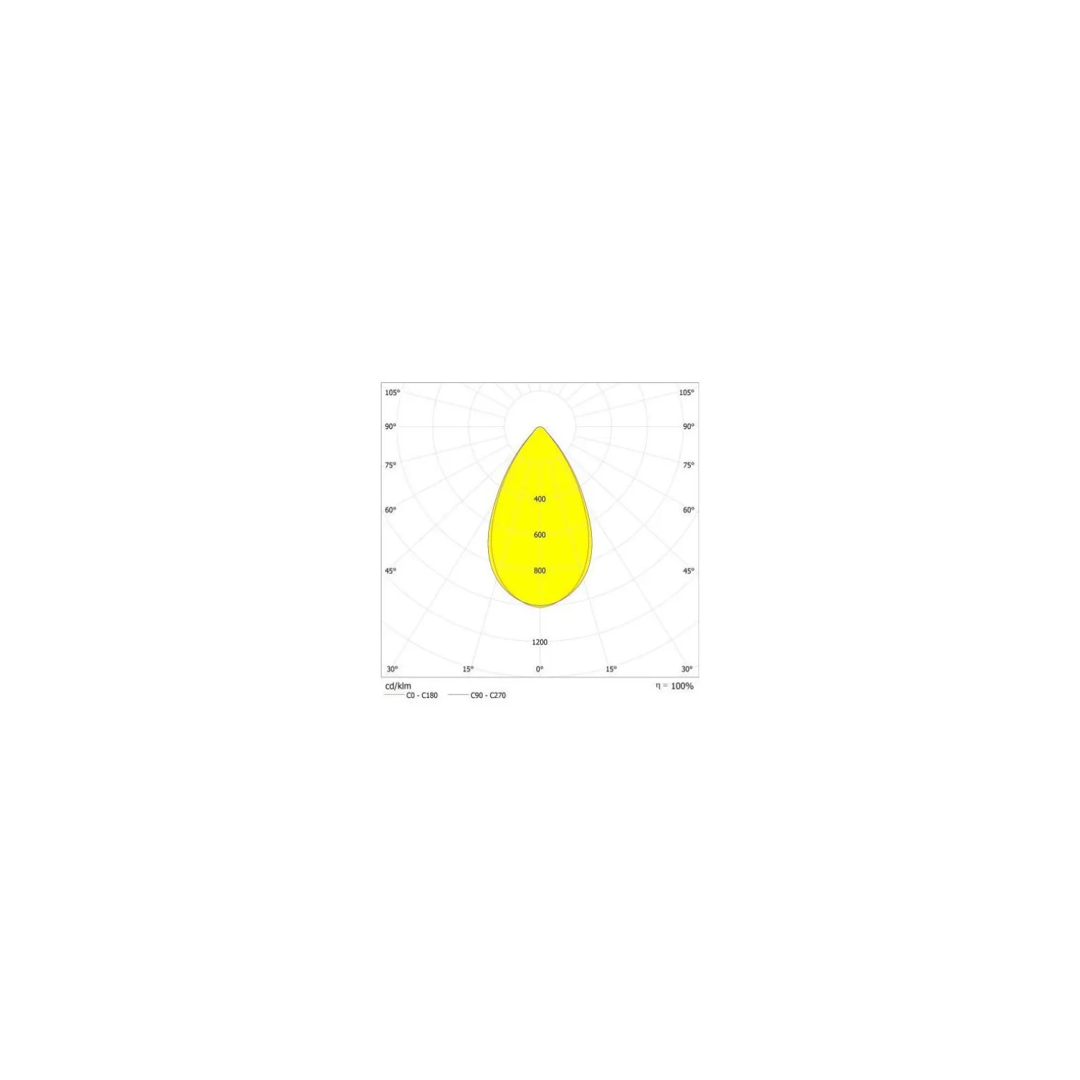 Ledvance LED Strålkastare High Mast Aluminium Svart 280W 42000lm 60D - 740 Kallvit | IP66 - Symmetrisk - Exkl. Drivdon