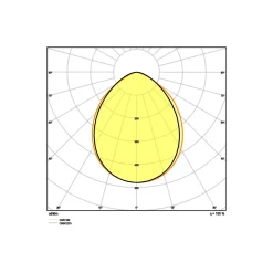Ledvance LED Strålkastare Kompakt Svart 10W 1000lm 100D - 840 Kallvit | IP65 - Symmetrisk - Rörelse- och ljussensor