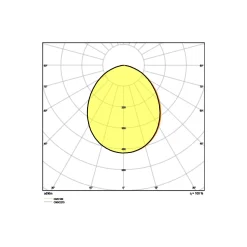 Ledvance LED Strålkastare Kompakt Svart 180W 18000lm 100D - 840 Kallvit | IP65 - Symmetrisk