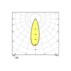 Ledvance LED Strålkastare MAX Grå 1200W 162000lm 30D - 757 Dagsljus | IP66 - Symmetrisk
