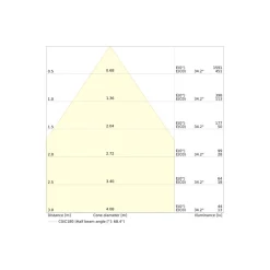 Ledvance Spot Combo Fire Rated FIX Vit 5W 560lm 60D - 840 Kallvit | Utskärning 70 - IP65 - Dimbar