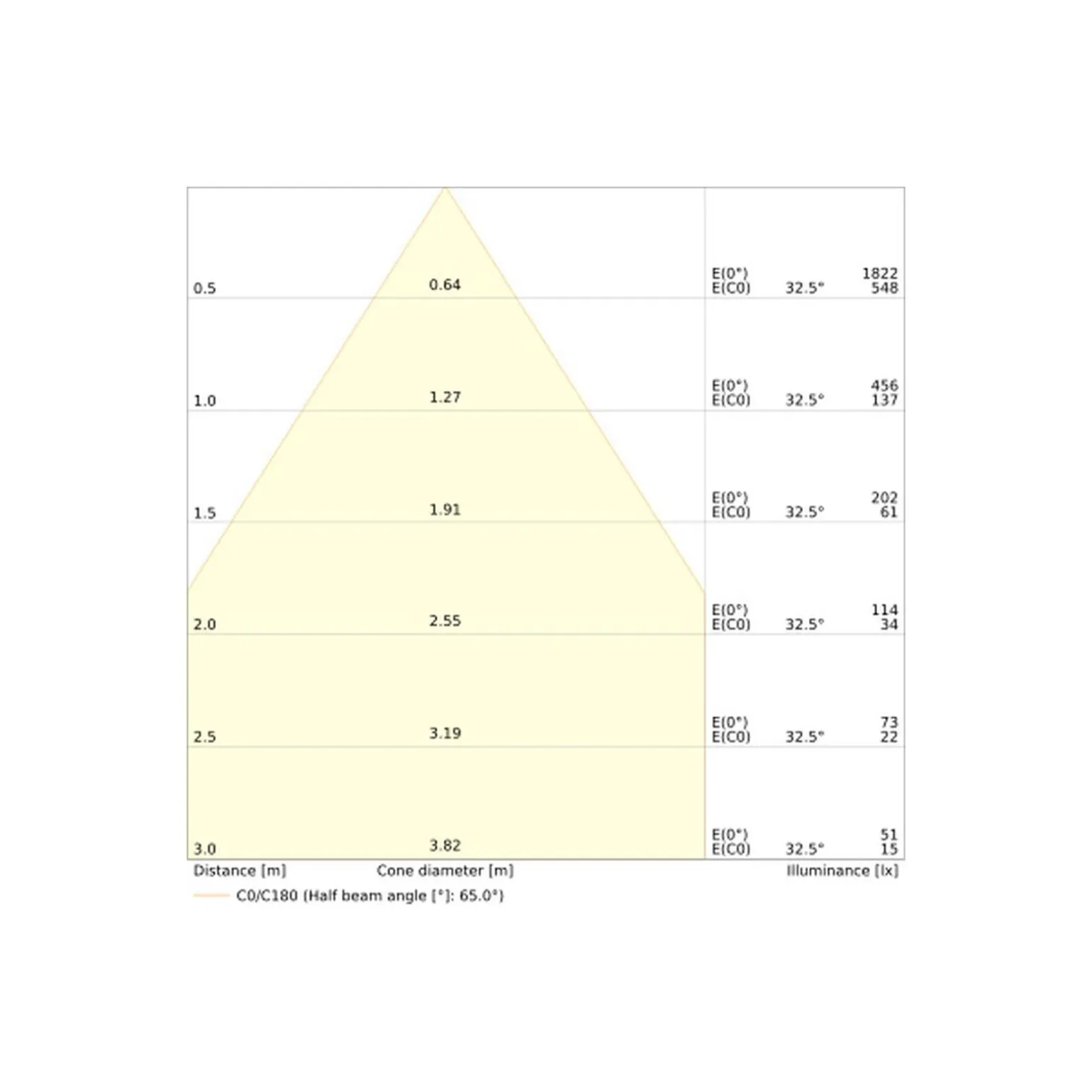 Ledvance Spot Combo Fire Rated FIX Vit 5W 560lm 60D - 840 Kallvit | Utskärning 70 - IP65 - Dimbar