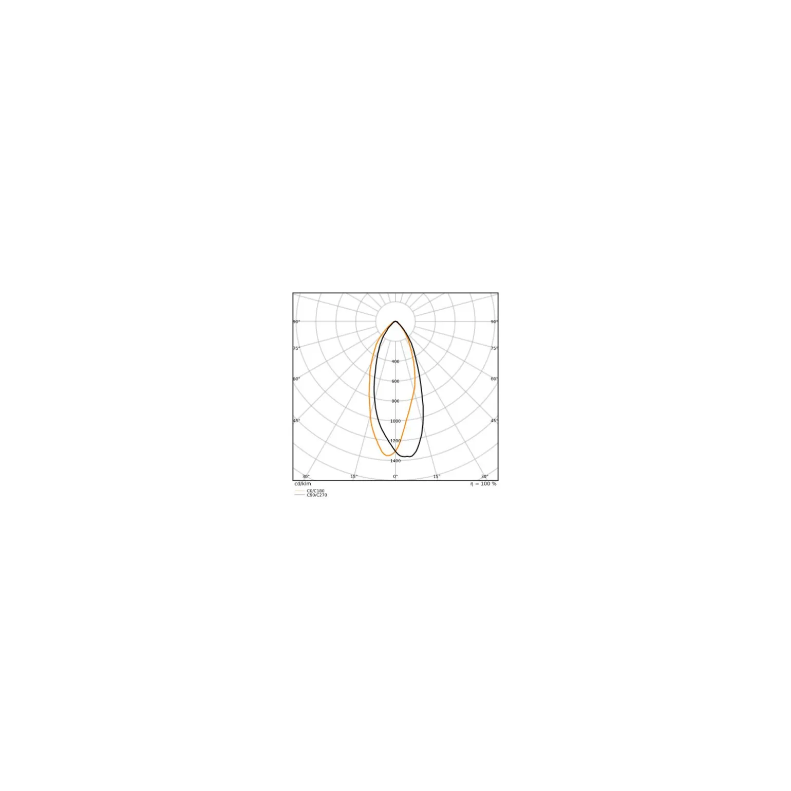 Ledvance Superior LED Spot E27 R63 4.9W 345lm 36D - 927 Extra Varm Vit | Bästa färgåtergivning - Dimbar - Ersättare 60W
