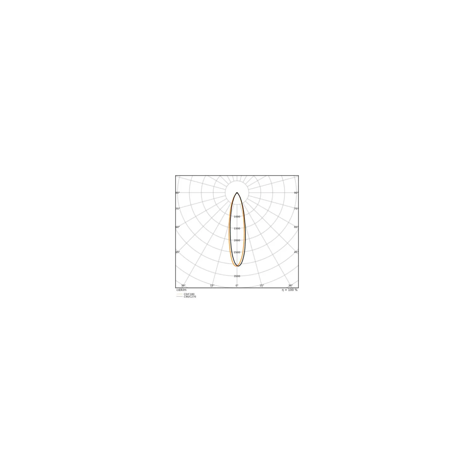 Ledvance Superior LED Spot Reflektor G53 AR111 11.7W 800lm 24D - 927 Extra Varm Vit | Bästa färgåtergivning - Dimbar - Ersättare 75W