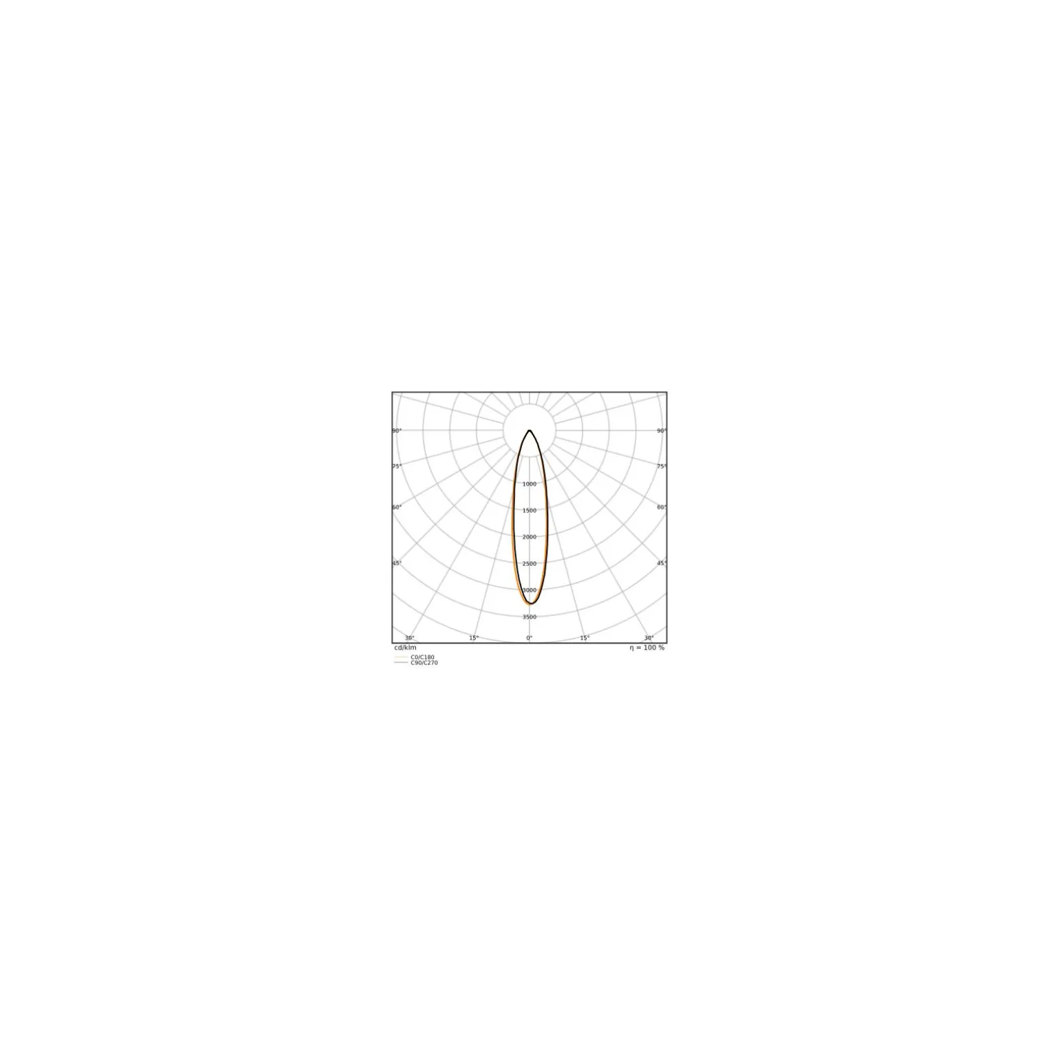 Ledvance Superior LED Spot Reflektor G53 AR111 7.4W 450lm 24D - 927 Extra Varm Vit | Bästa färgåtergivning - Dimbar - Ersättare 50W