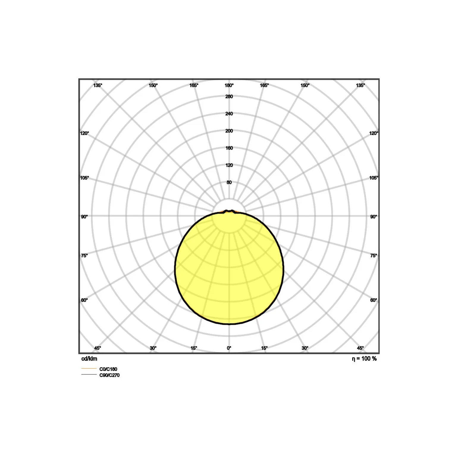 Ledvance Surface Cirkulär 250 13W 840 960lm Vit IP44 | Sensor - Kallvit