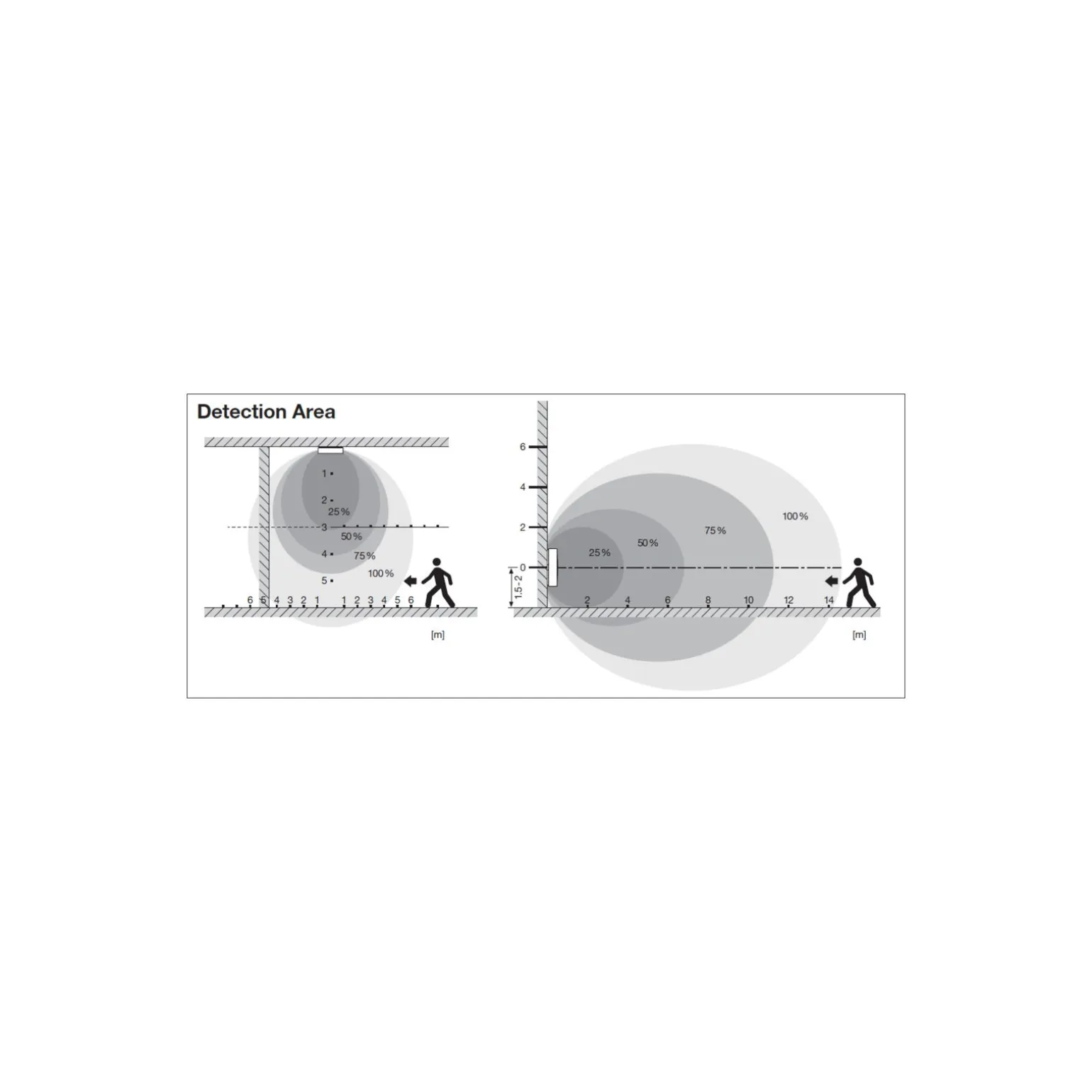 Ledvance Surface Flat Sensor Vit