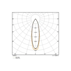 Ledvance Vägglampa Urban Vario Aluminium Svart Up & Down 27W 2700lm - 830-840 CCT | IP65 - Dali Dimbar