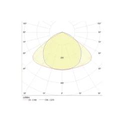 Noxion NX-Line Modul 35W 5600lm 120D - 840 Kallvit | 1500mm - 8-Polig - Dali Dimbar -3 Timmar Nödbelysning