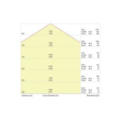 Noxion NX-Line Modul 35W 5600lm 120D - 840 Kallvit | 1500mm - 8-Polig - Dali Dimbar