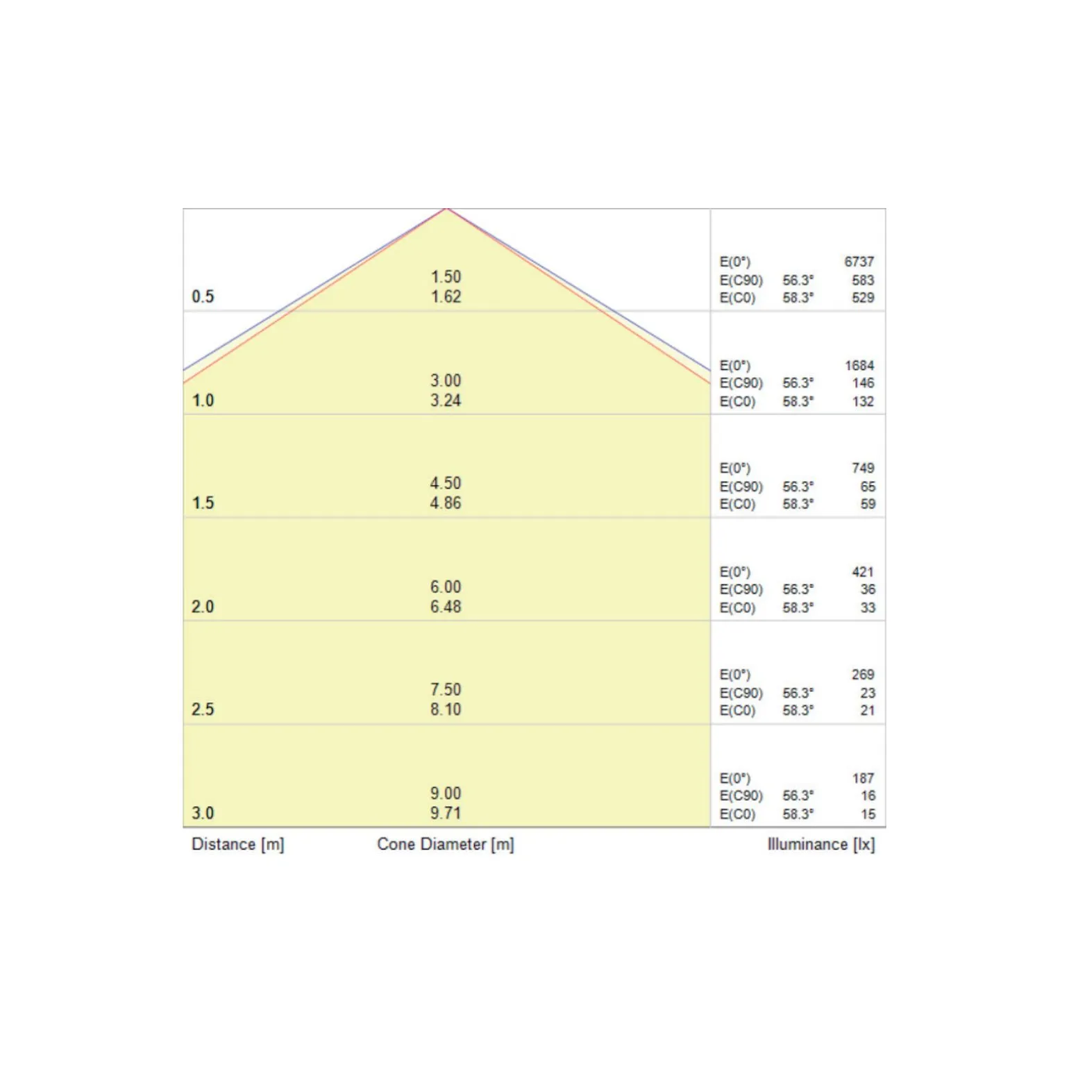 Noxion NX-Line Modul 35W 5600lm 120D - 840 Kallvit | 1500mm - 8-Polig - Dali Dimbar